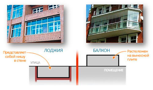 Чем балкон отличается от лоджии