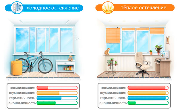 Остекление балконов и лоджий?